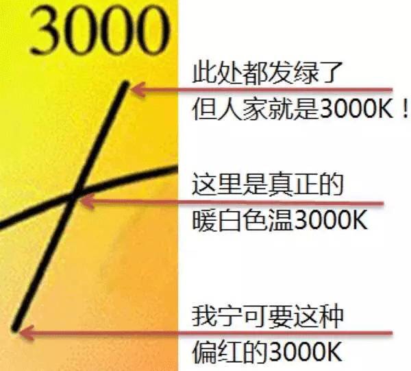 吉豐光電為你講解LED線型燈的色容差是什么？(圖8)