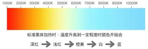 吉豐光電為你講解LED線型燈的色容差是什么？(圖2)