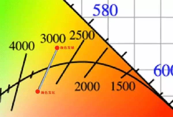 吉豐光電為你講解LED線型燈的色容差是什么？(圖9)