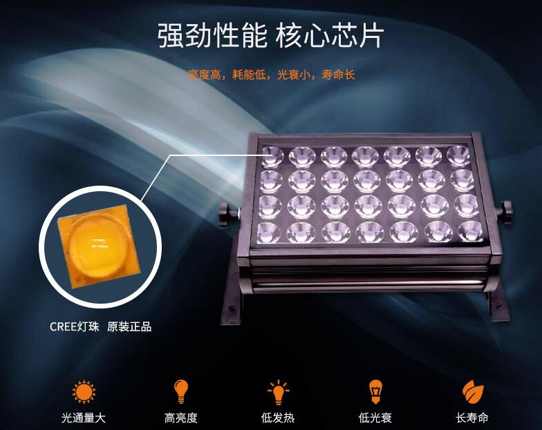 LED投光燈一般在哪些領域當中應用？(圖2)